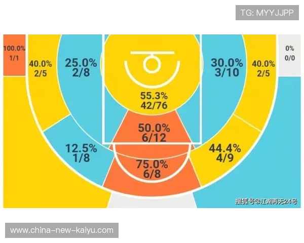 NBA赛季投篮命中率数据统计，nba球员投篮命中率平均