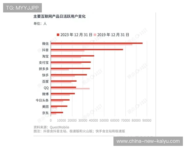 数据表明:家庭健身应用的活跃用户以城市白领为主